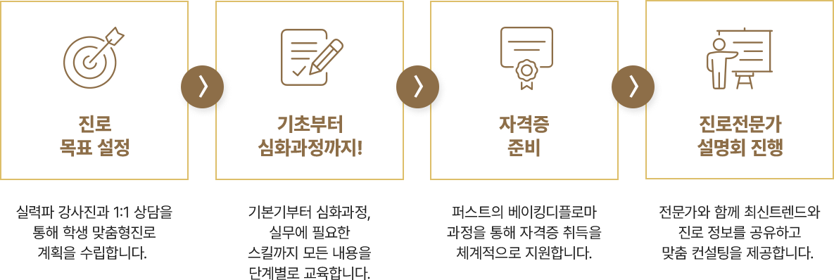 system